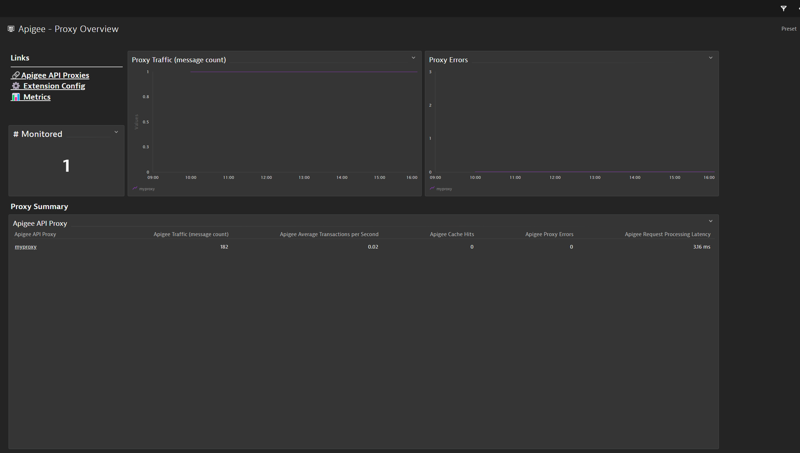 Apigee overview dashboard