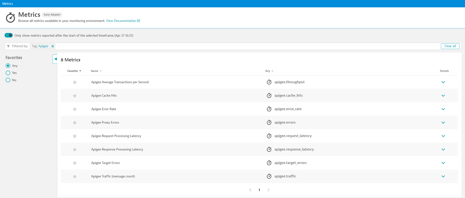 Apigee metrics