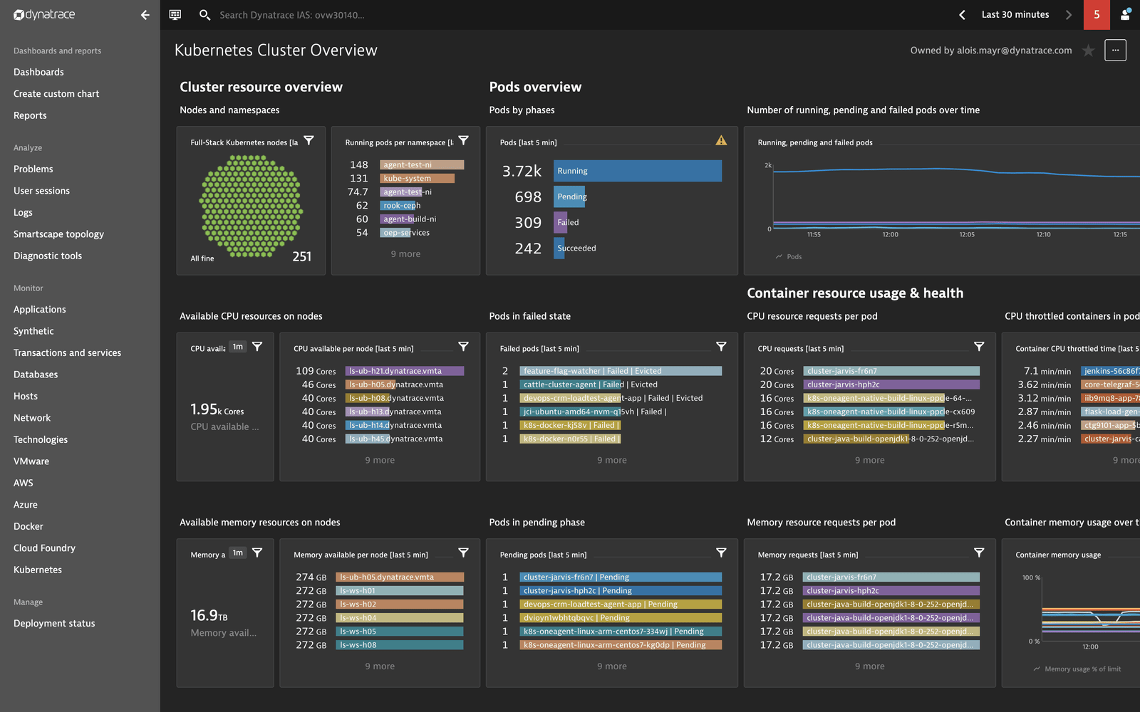 Kubernetes Cluster Overview