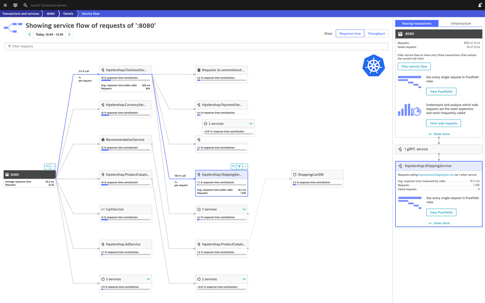 Kubernetes Service Flow