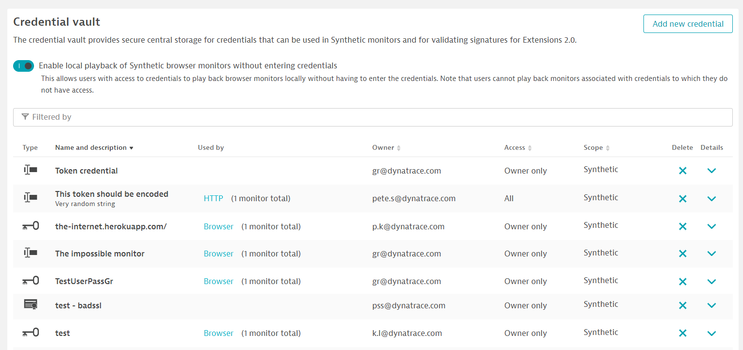 List of credentials
