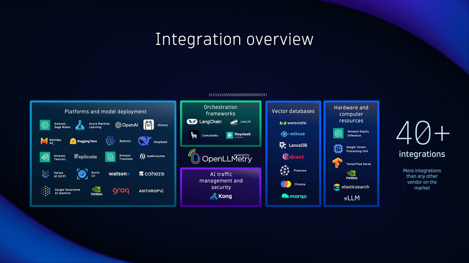 AI Observability Documentation