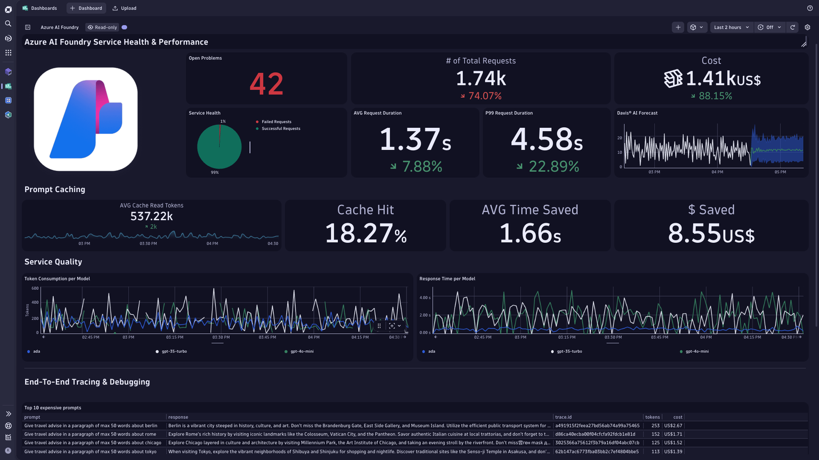 Azure AI Foundry Dashboard Overview