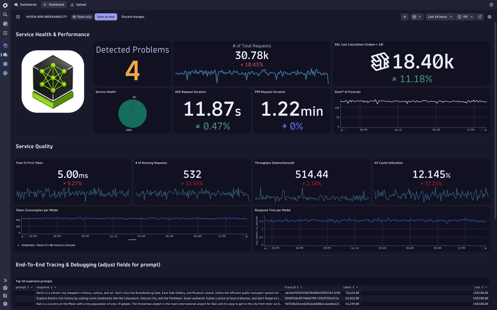 Nvidia NIM dashboard for service health, quality, performance, and debugging