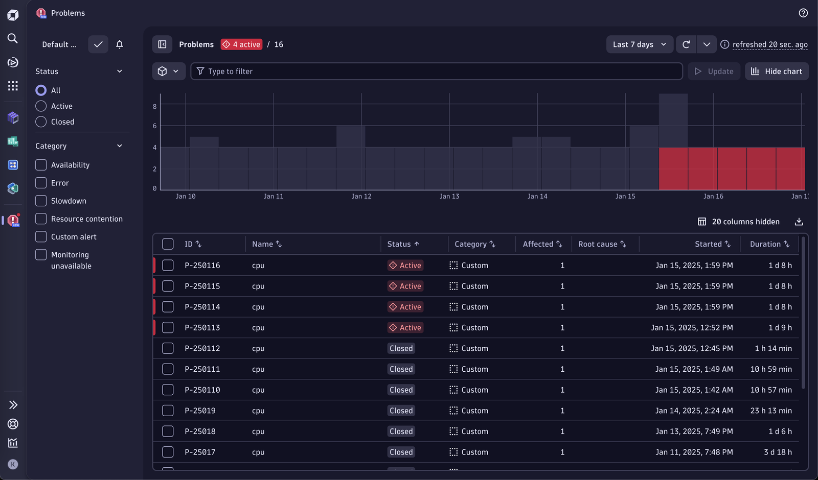 Dynatrace Intelligence problem feed showing a slowdown caused by OpenAI generative service.