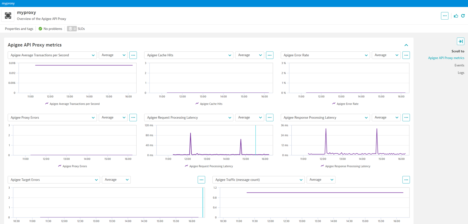 Apigee proxy entity