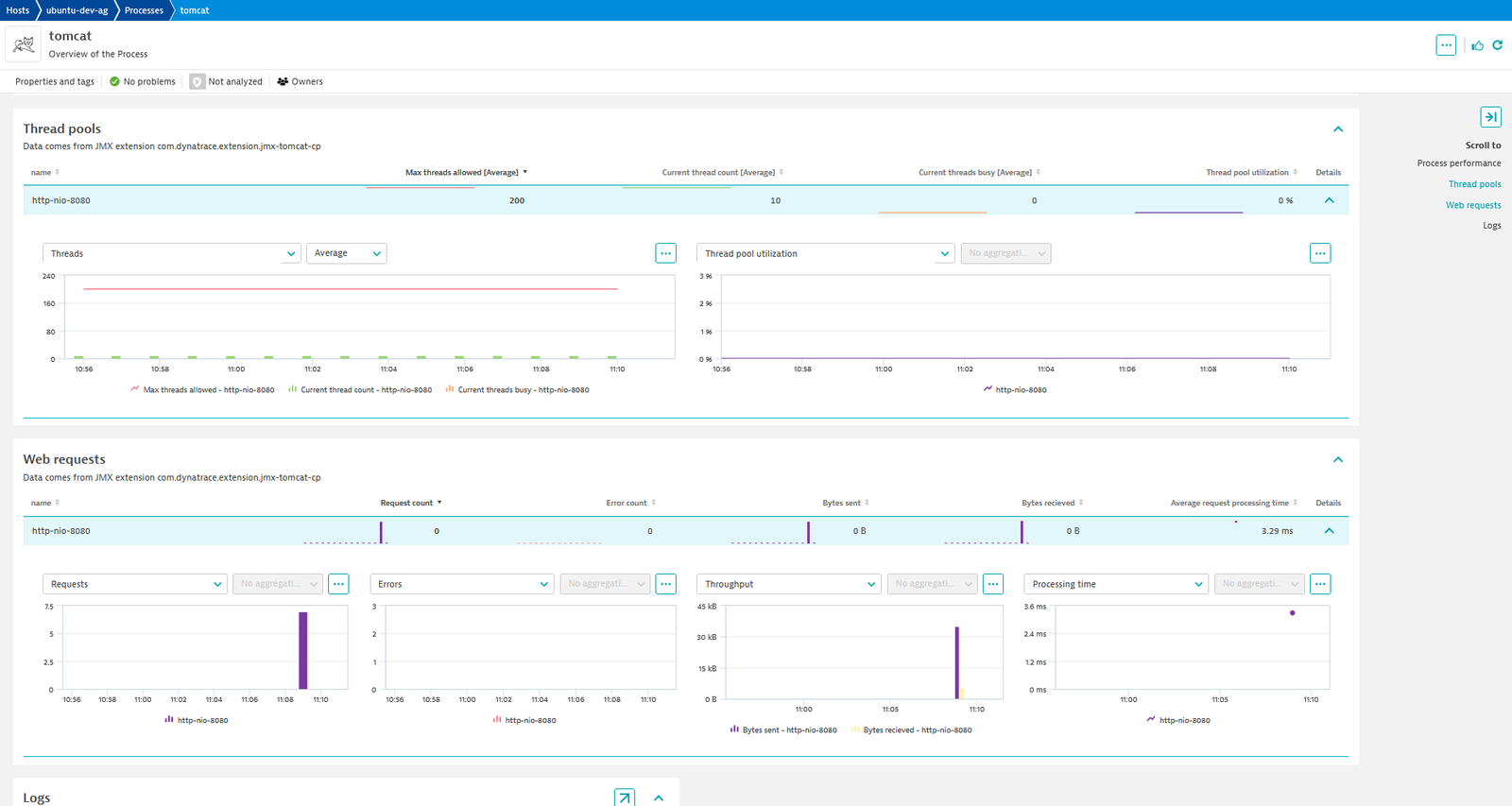 Data for thread pools and web request activity available in the process group instance Unified Analysis screen.