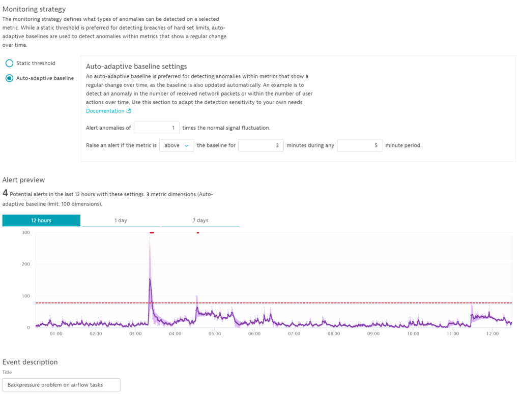 Custom charts dashboard