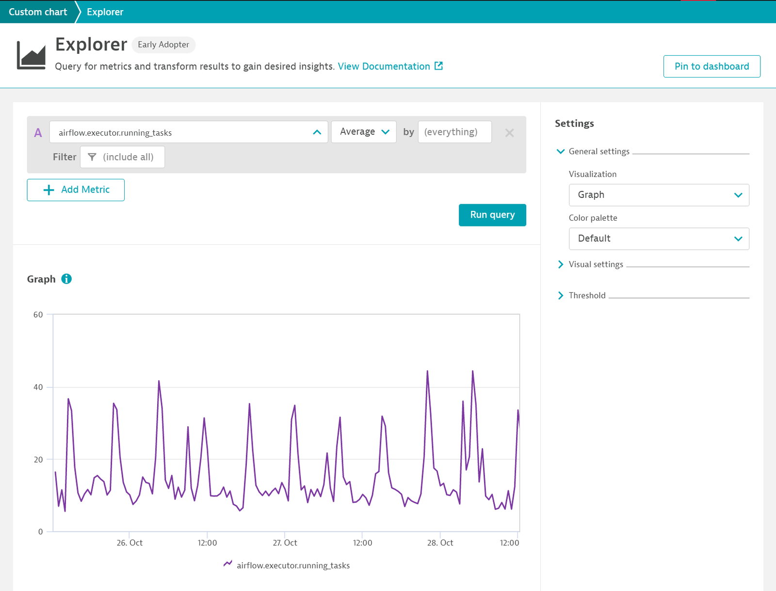 Custom charts dashboard