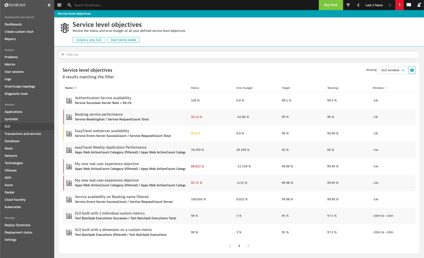 In-product guidance accelerates SLO setup for confident deployments