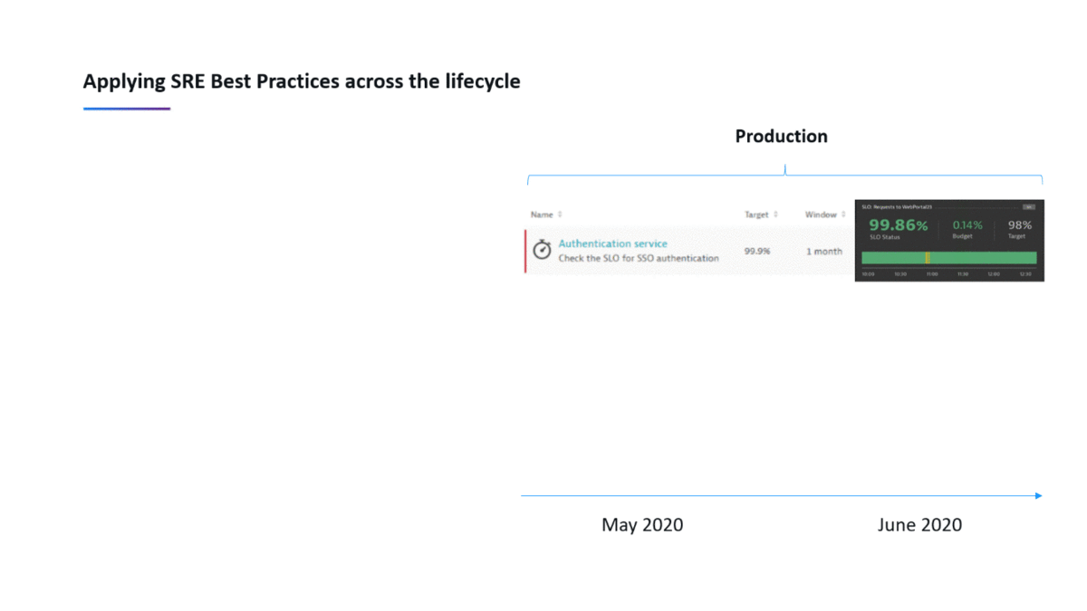 In-product guidance accelerates SLO setup for confident deployments