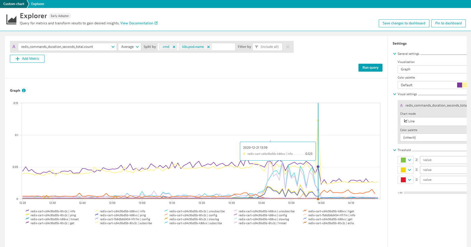 Screenshot Dynatrace annotations