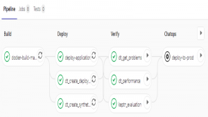 GitOps Pipeline