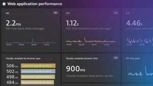 Web application performance dashboard