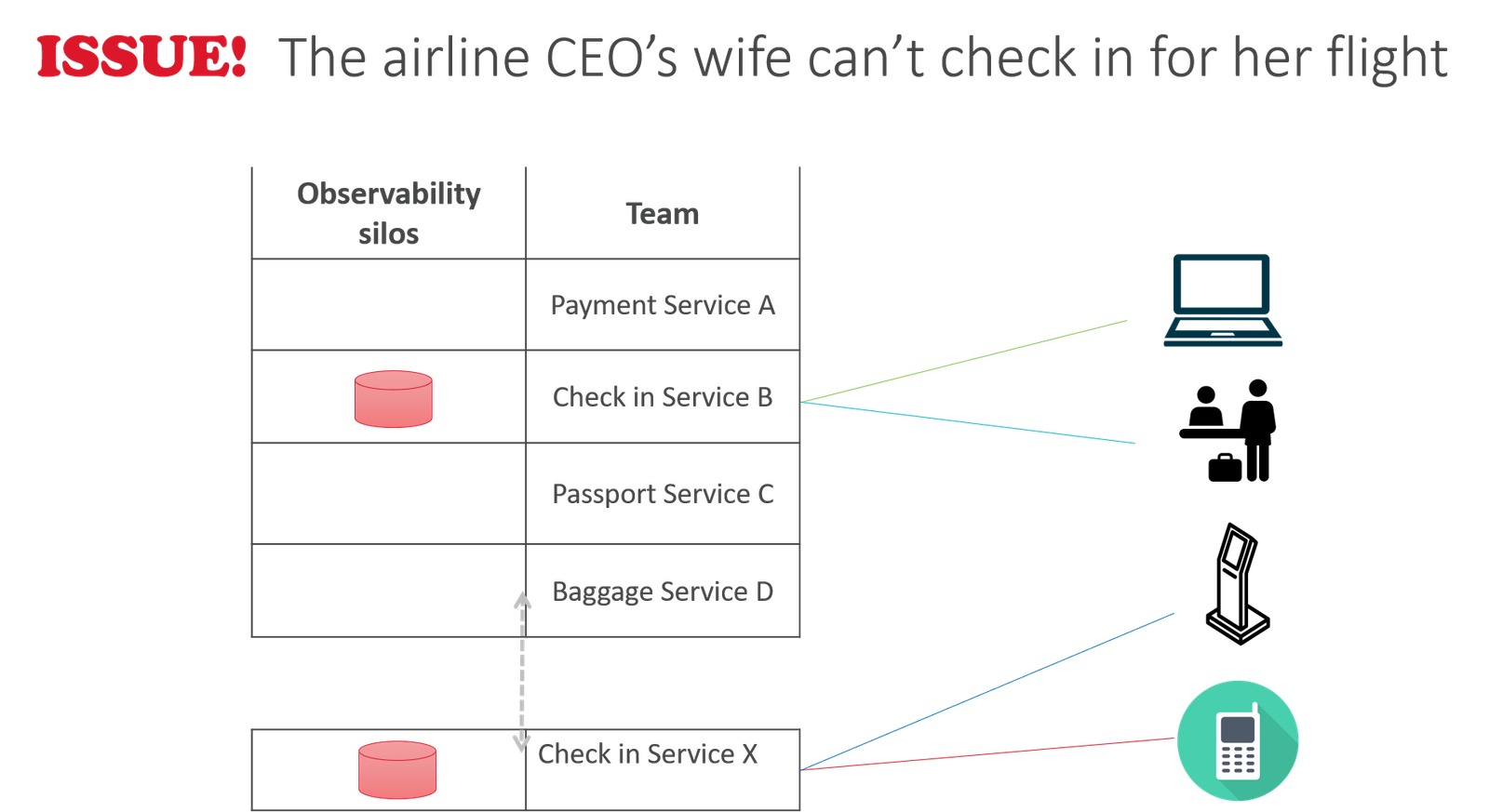Example of an end user experience