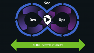 DevSecOps cycle