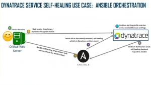 AIOps for automating DevSecOps workflows