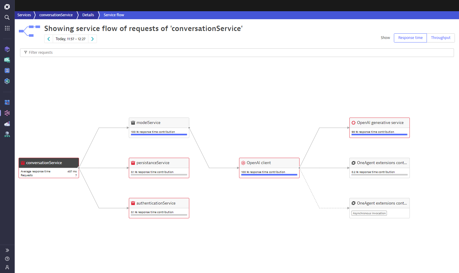 AI observability service flow for conversastionService