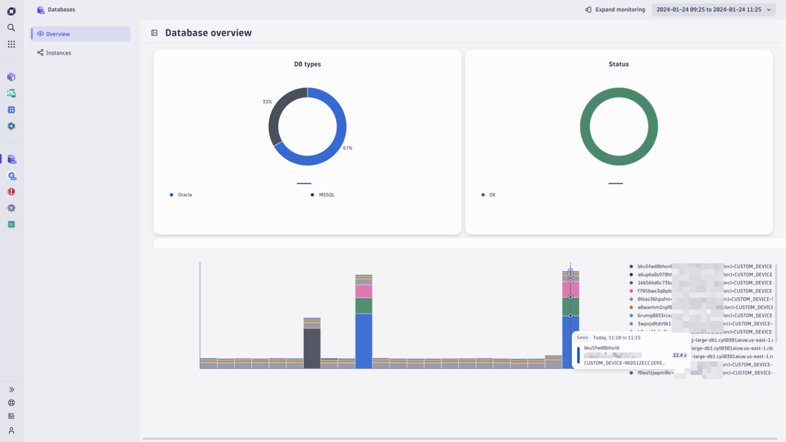 Basic database overview