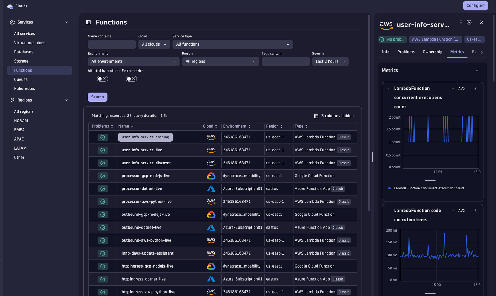 Metrics charts are available for each selected resource.