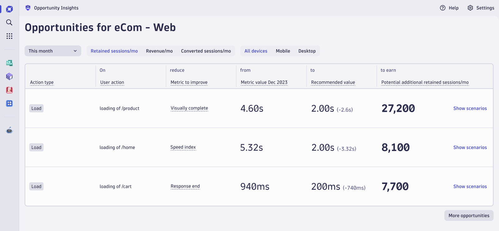 Opportunities for eCom Web in Dynatrace screenshot