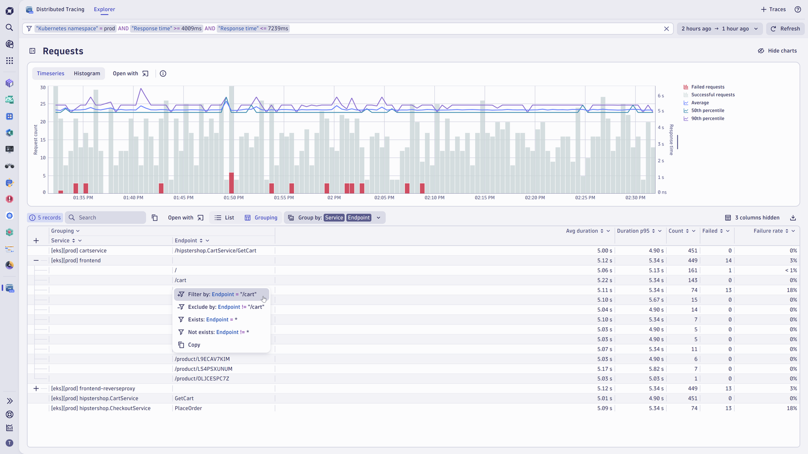 Distributed Tracing Explorer chart in Dynatrace screenshot