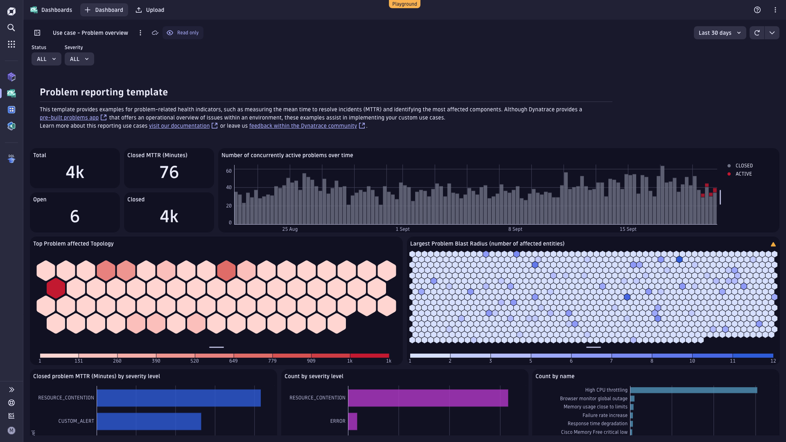 Ready-made dashboard for problem reporting