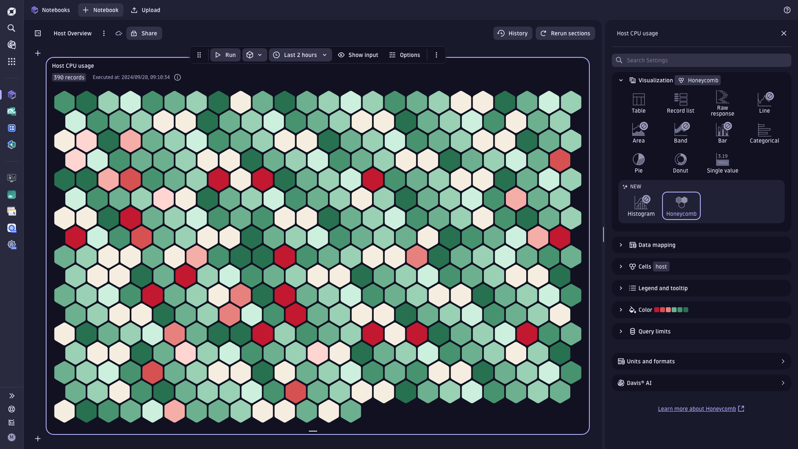 Honeycomb visualization highlighting outliers
