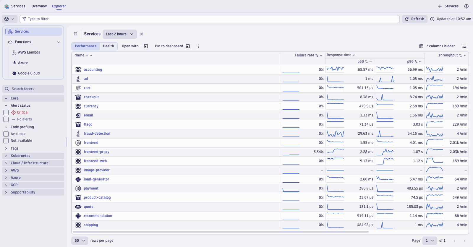 List of Astronomy Shop demo services with health line graphs for each in Dynatrace Services app