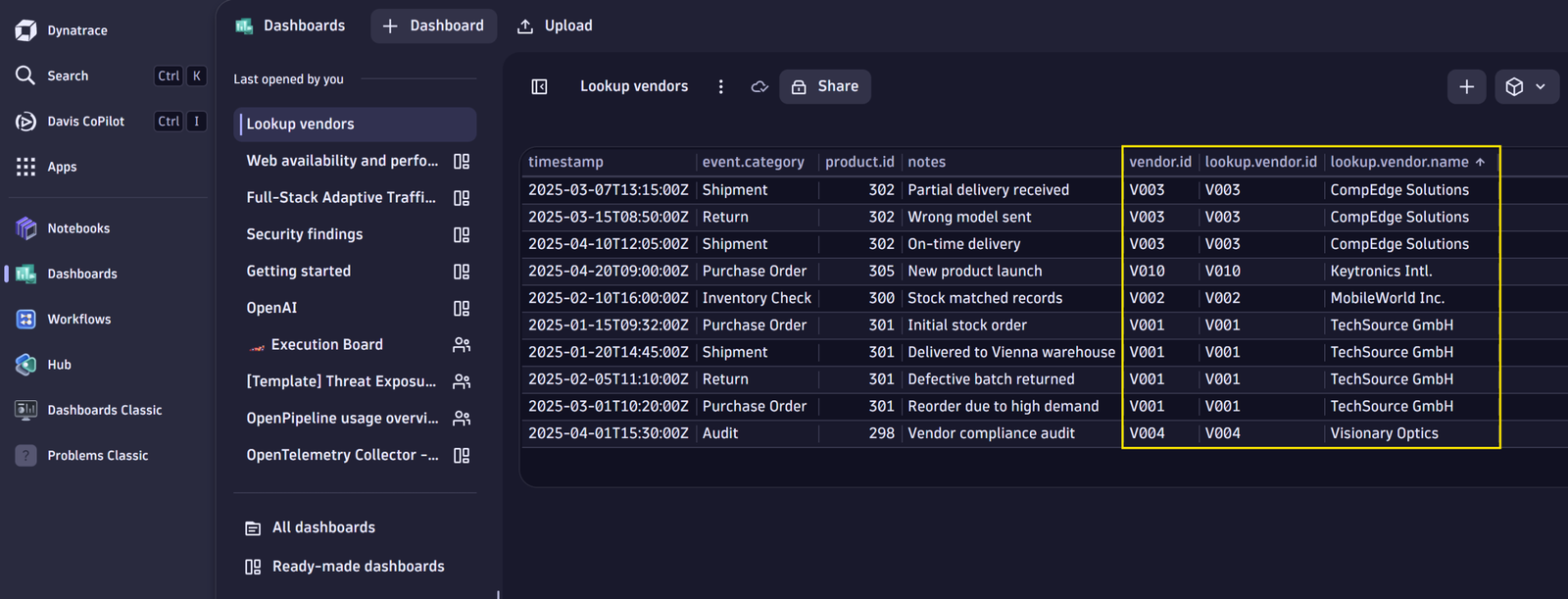 Enriching observability with context: With the addition of custom lookup data – such as vendor metadata – we get deeper correlation of the data as well as faster insights.