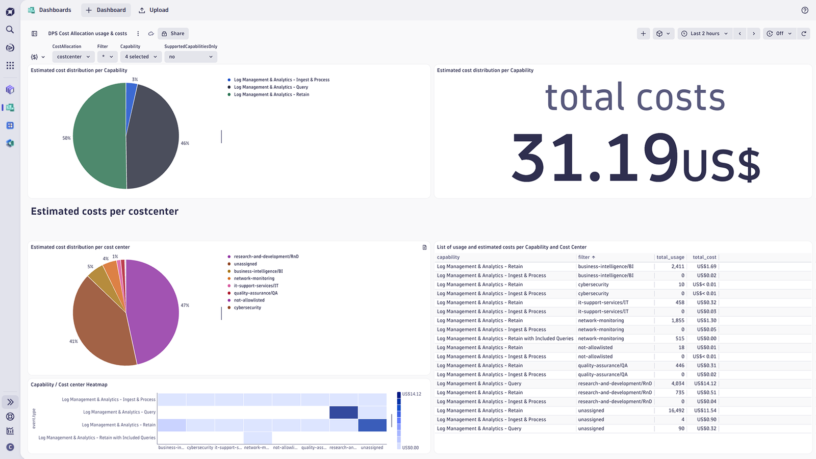 Create showback or chargeback reports with account-wide visibility that shows which teams and products retain and ingest logs.