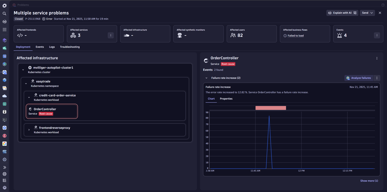Pipeline service problem dashboard in Dynatrace screenshot