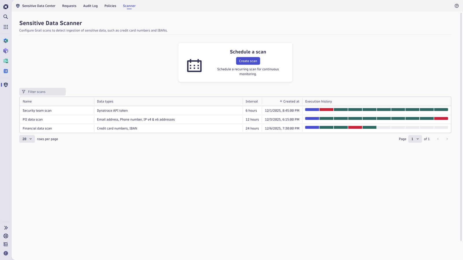 Sensitive data scan dashboard