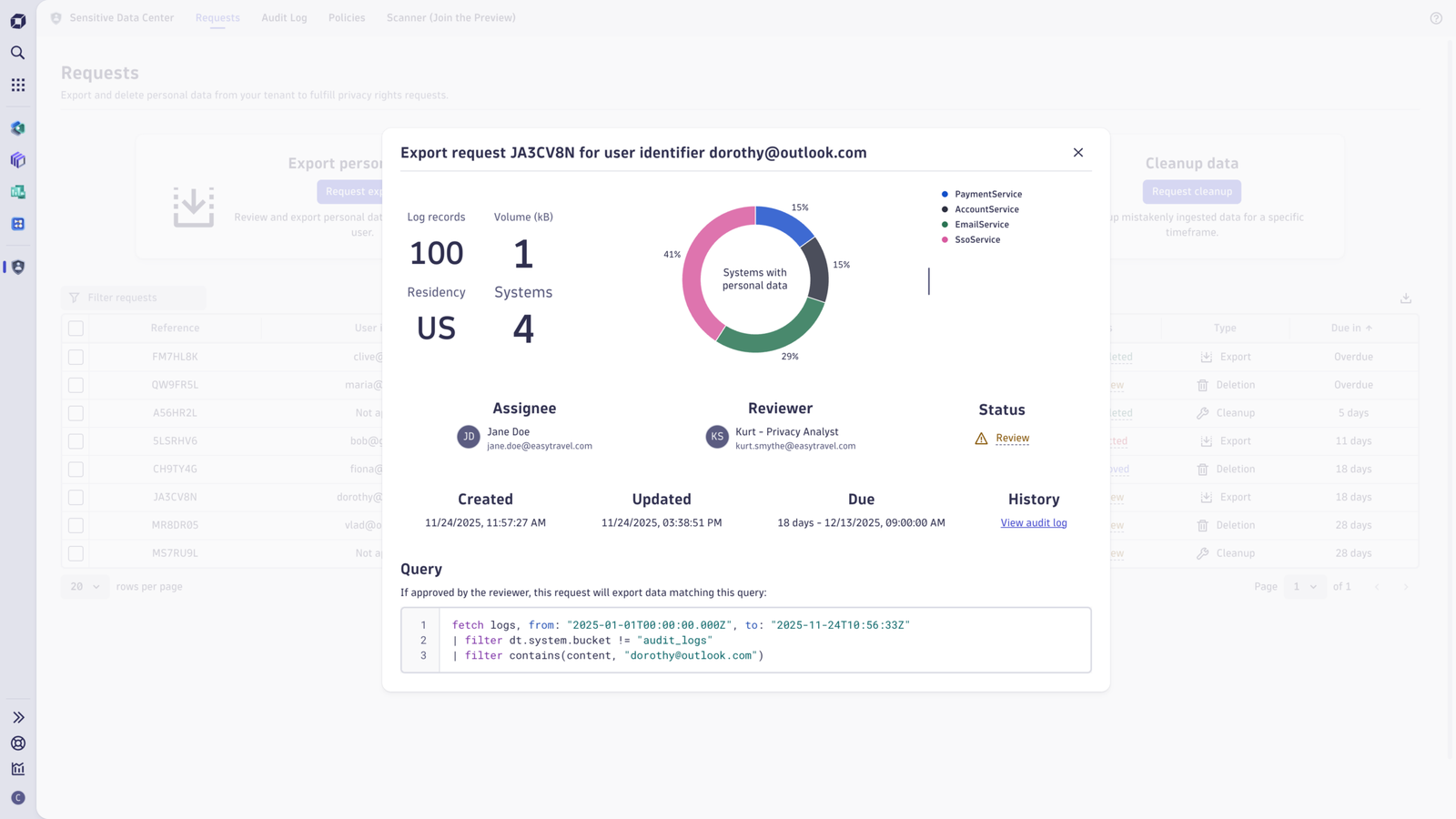Sensitive data scan dashboard
