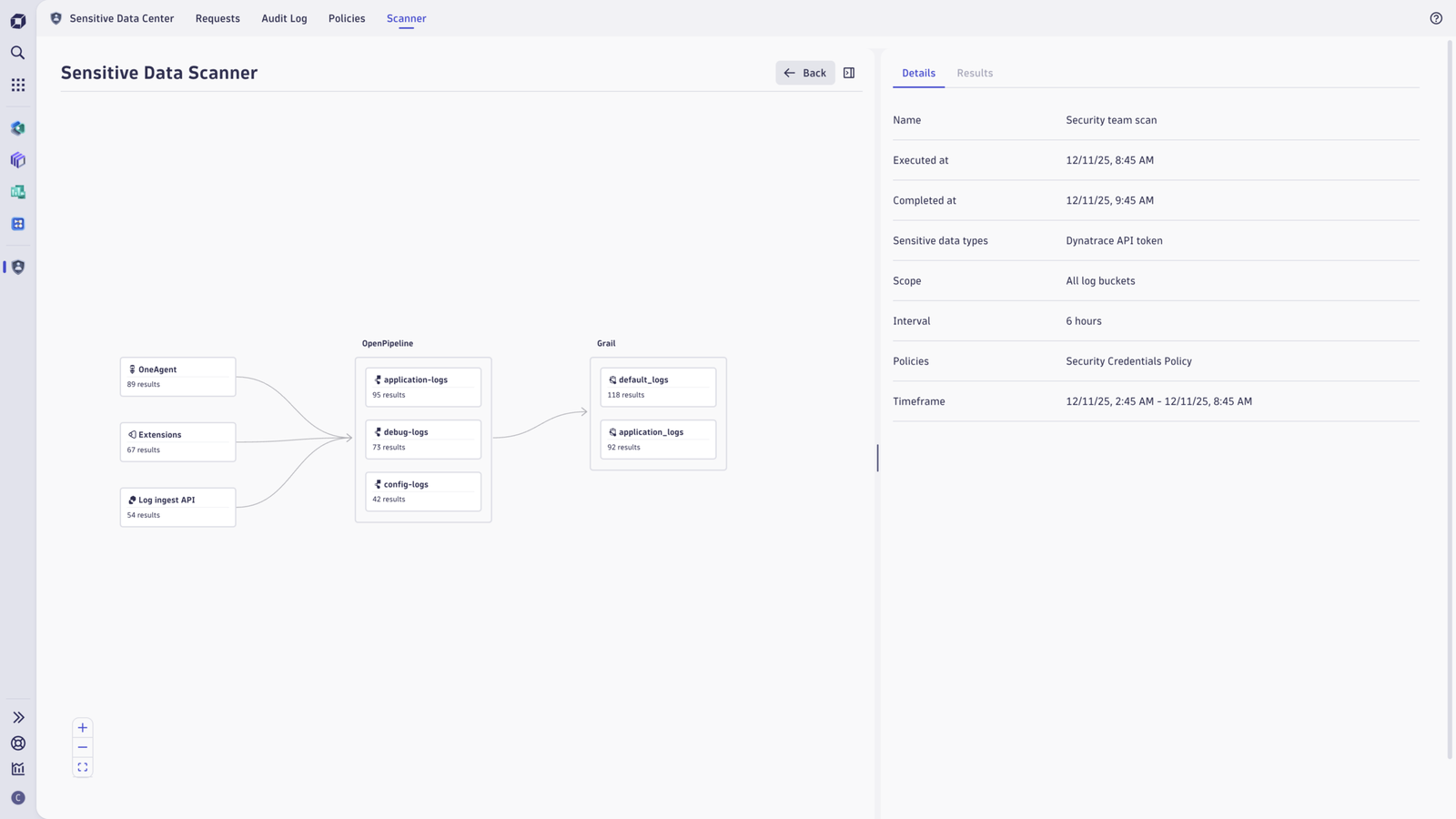 Sensitive data scan dashboard