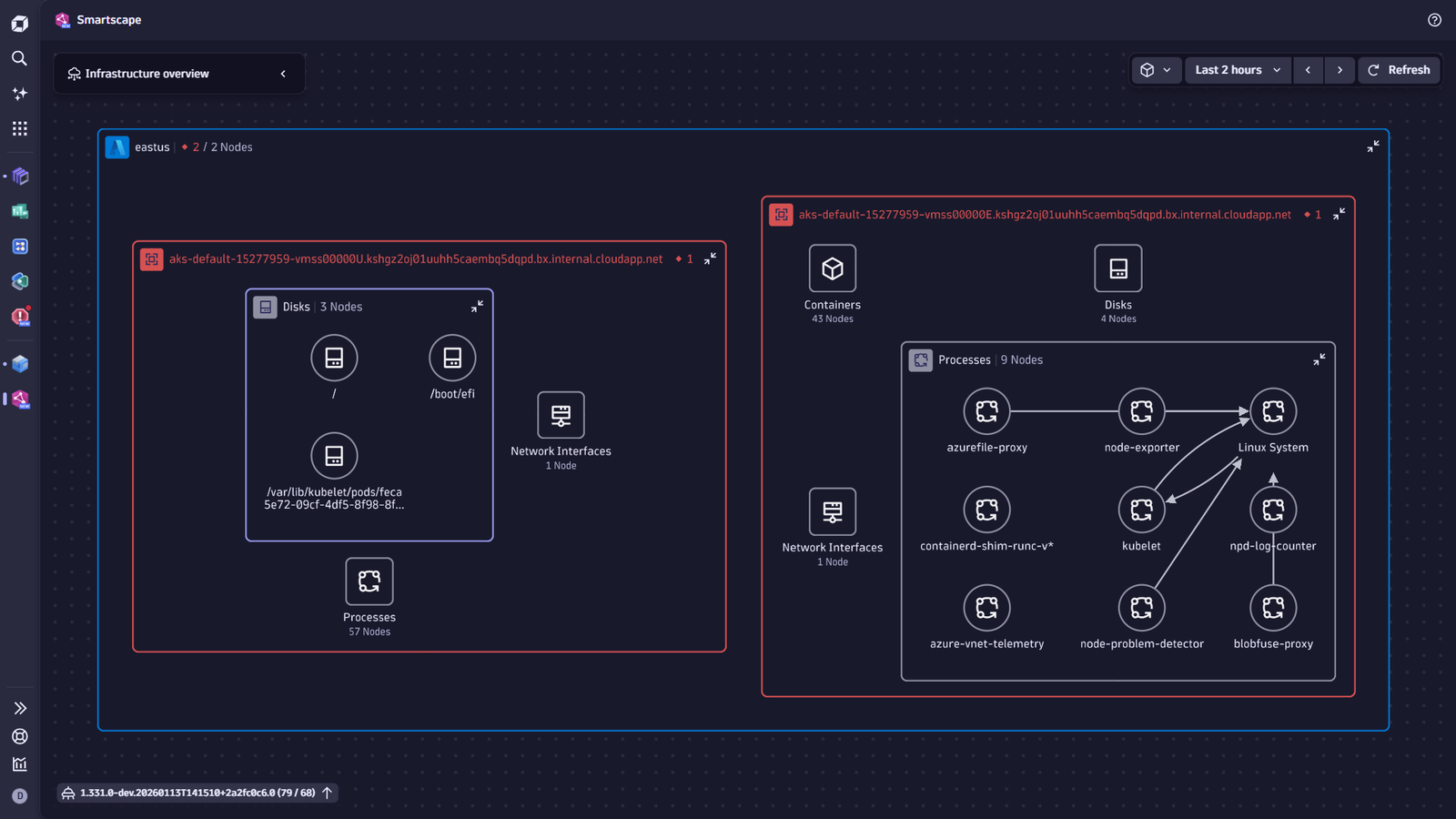 Infrastructure overview