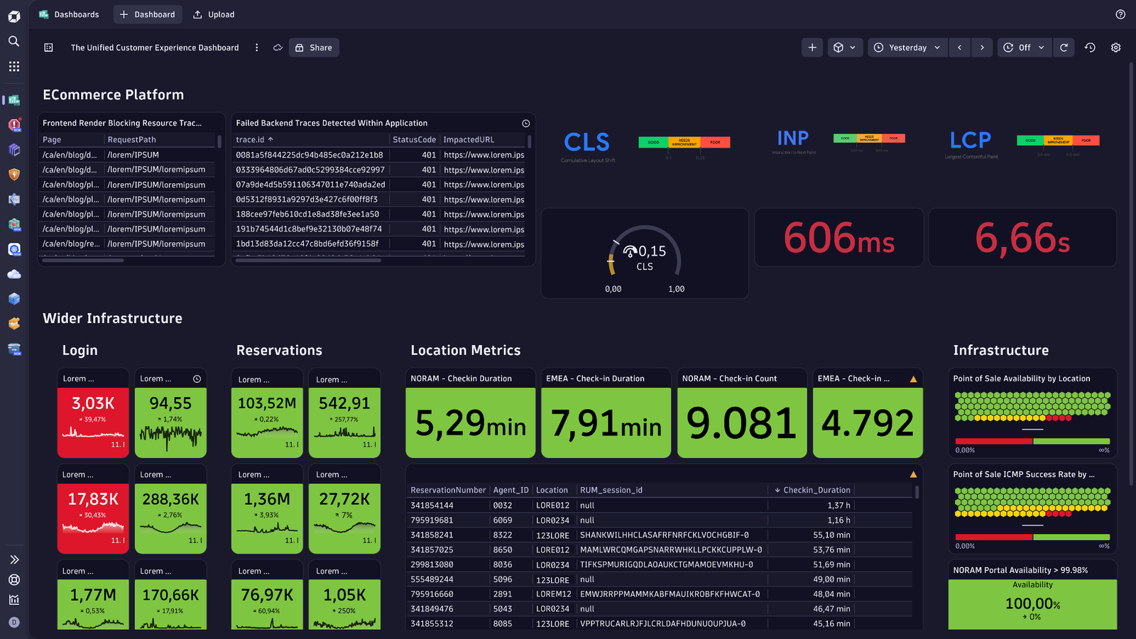 DevOps workflows dashboard