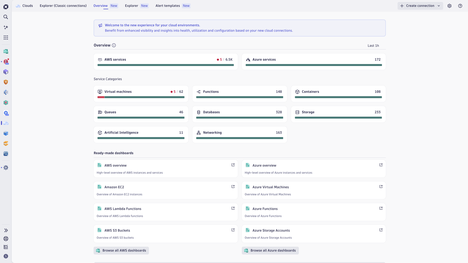 Cloud overview dashboard in Dynatrace