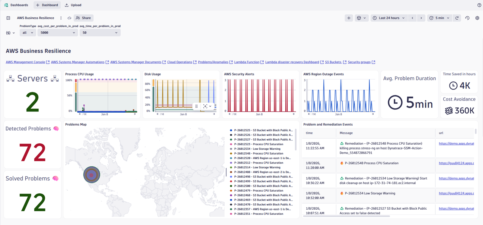 AWS Business Resilience dashboard in Dynatrace screenshot