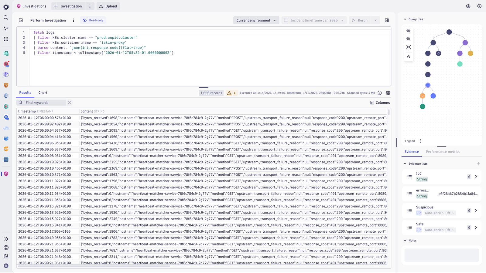 Dynatrace investigations