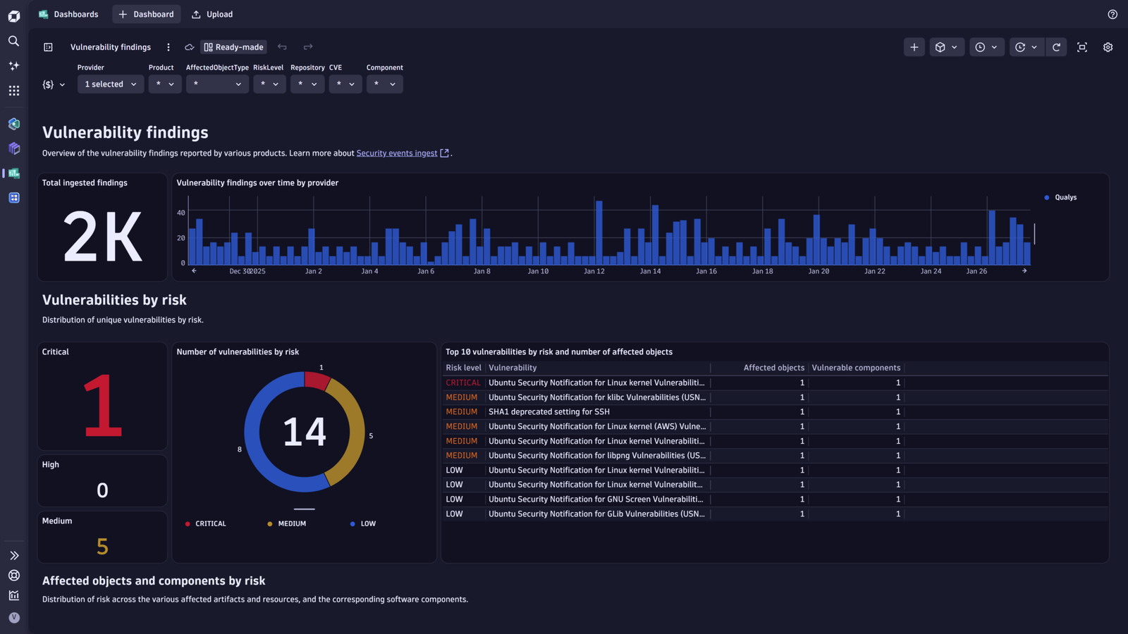 Vulnerability findings dashboard
