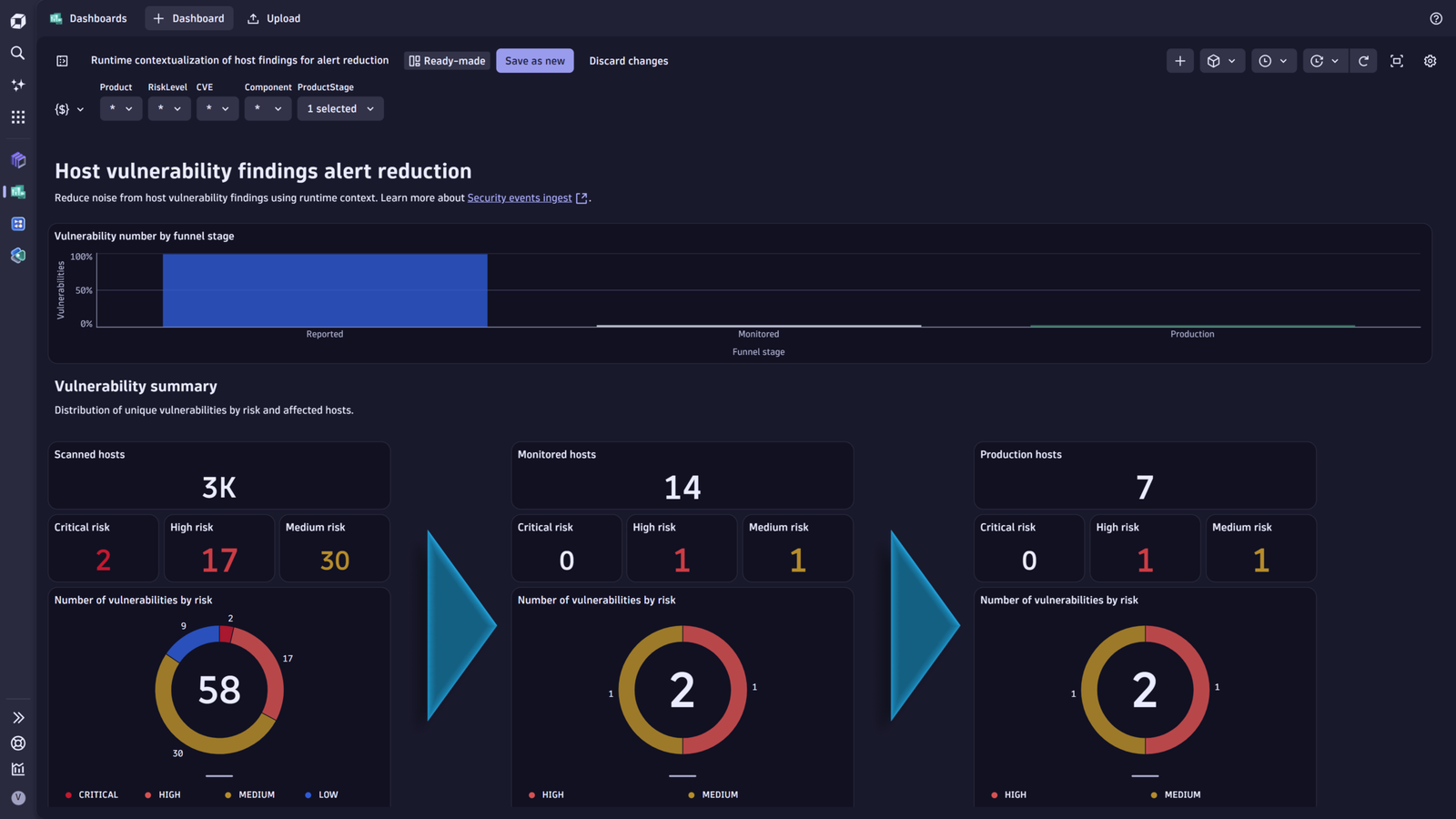 Runtime contextualization