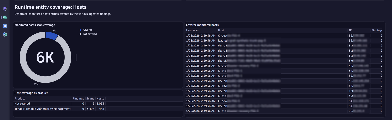 Host security coverage view