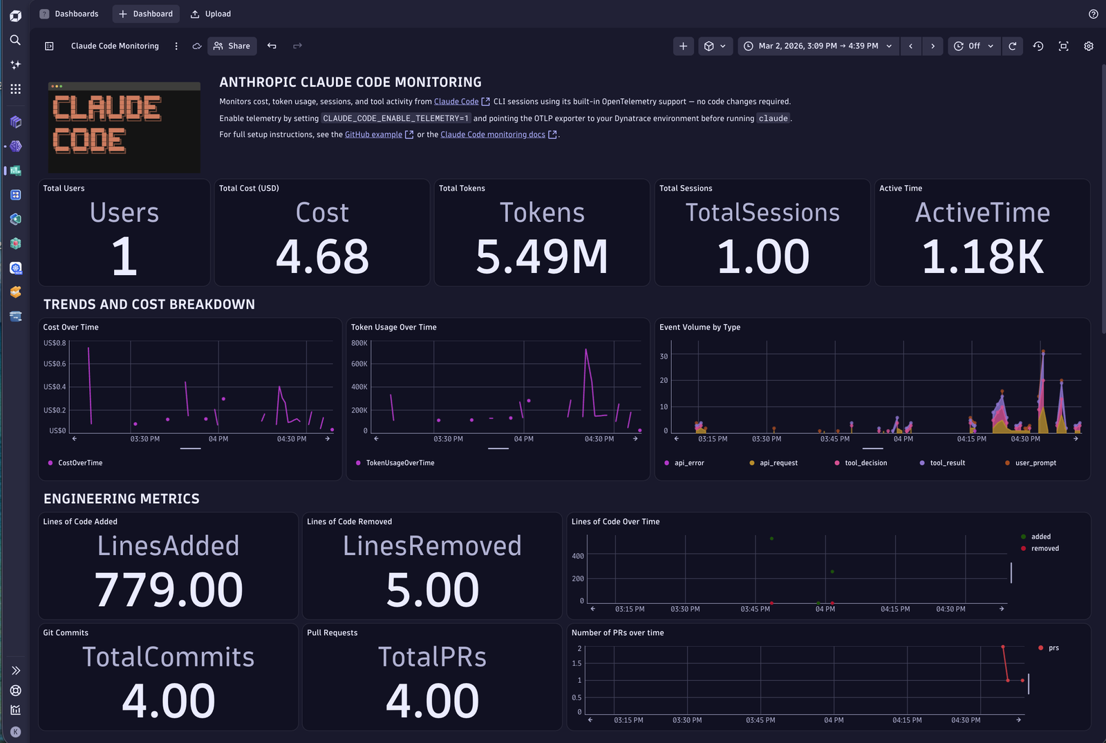Figure 2. Dynatrace brings unified observability to five major AI coding agents, helping teams track adoption, token usage, tool behavior, and cost across environments.